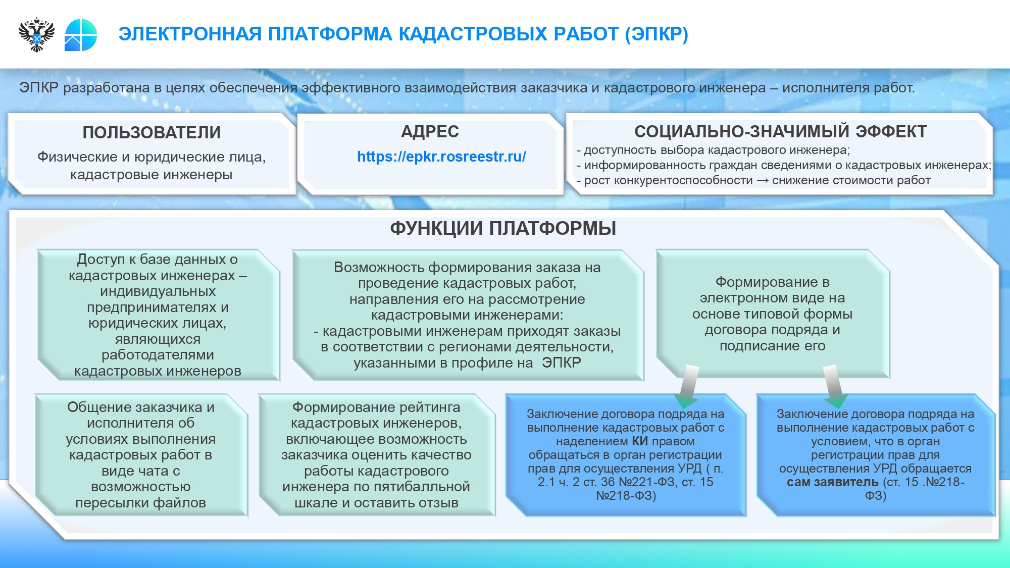 Электронная платформа кадастровых работ (ЭПКР) | 31.01.2024 | Агинское -  БезФормата